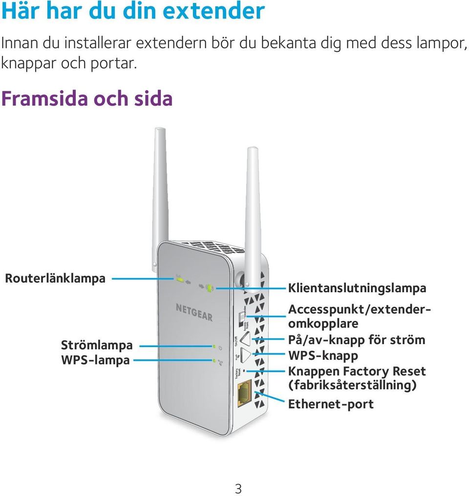 Framsida och sida Routerlänklampa Strömlampa WPS-lampa Klientanslutningslampa