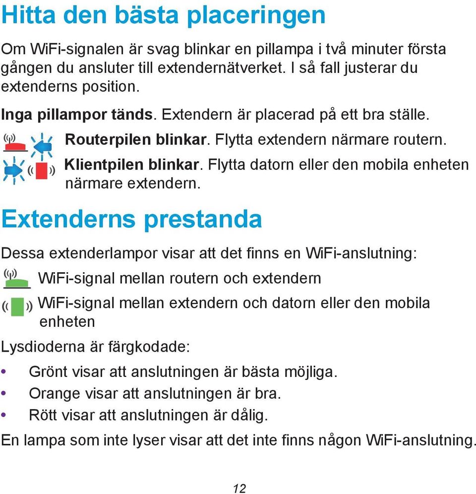 Extenderns prestanda Dessa extenderlampor visar att det finns en WiFi-anslutning: WiFi-signal mellan routern och extendern WiFi-signal mellan extendern och datorn eller den mobila enheten