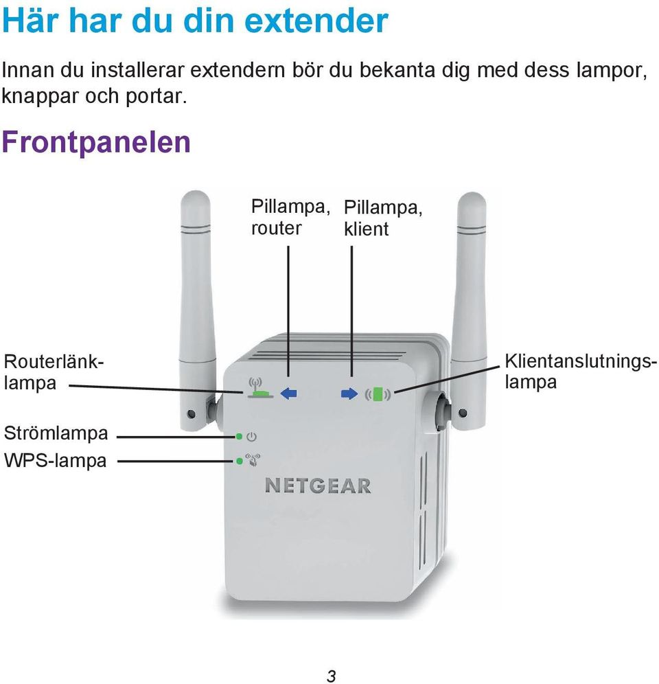 Frontpanelen Klientanslutnings- lampa Pillampa,