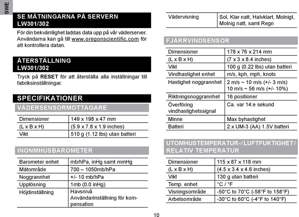 lbs) utan batteri InONMHUSBAROMETER Vädervisning FJÄRRVINDSENSOR Sol, Klar natt, Halvklart, Molnigt, Molnig natt, samt Regn Dimensioner 78 x 76 x mm (L x B x H) (7 x x 8. inches) Vikt 00 g (0.