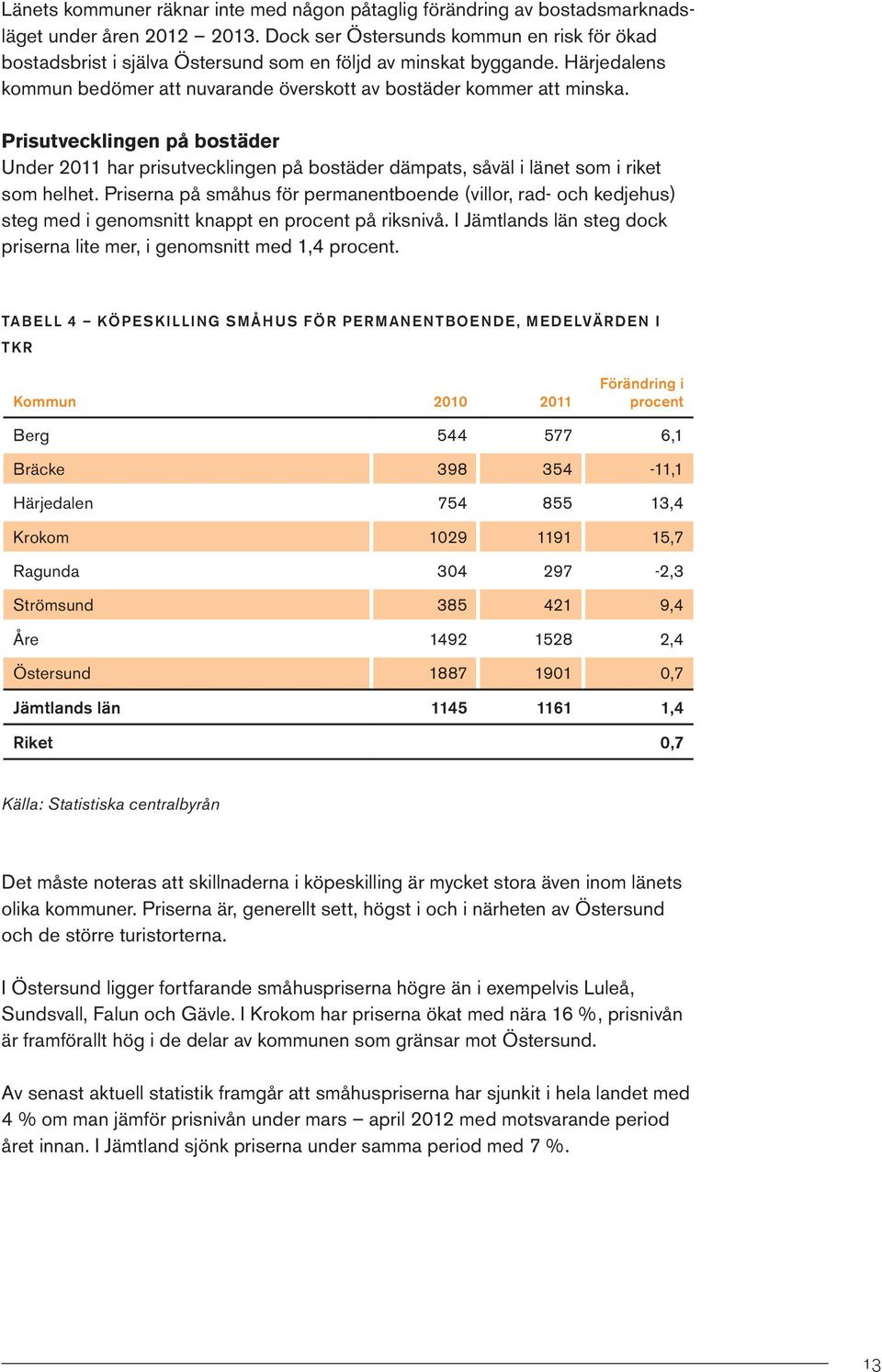 Prisutvecklingen på bostäder Under 2011 har prisutvecklingen på bostäder dämpats, såväl i länet som i riket som helhet.