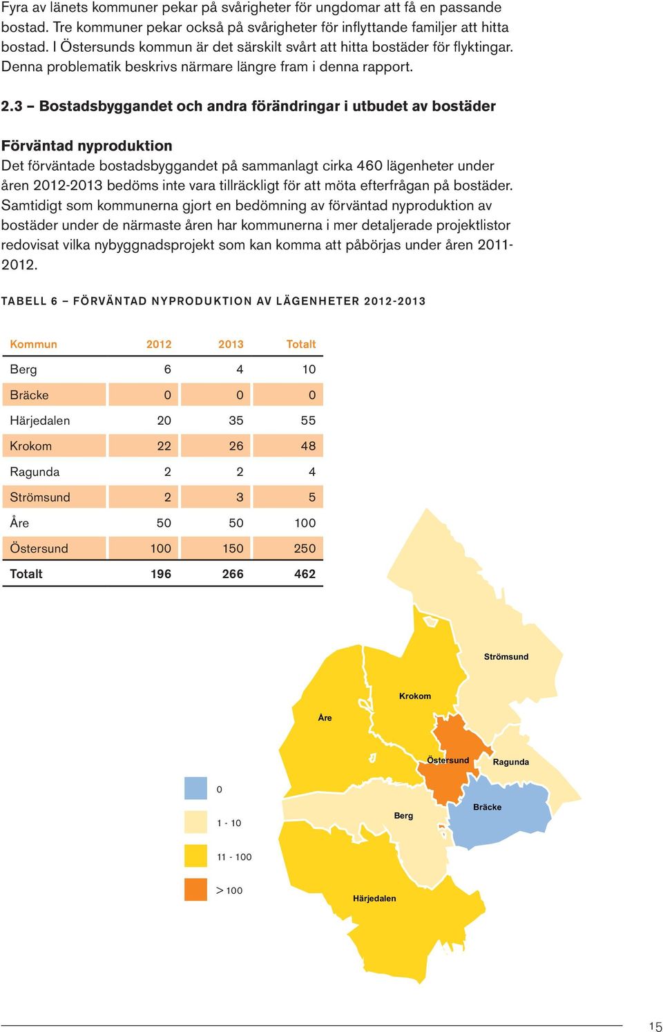 3 Bostadsbyggandet och andra förändringar i utbudet av bostäder Förväntad nyproduktion Det förväntade bostadsbyggandet på sammanlagt cirka 460 lägenheter under åren 2012-2013 bedöms inte vara