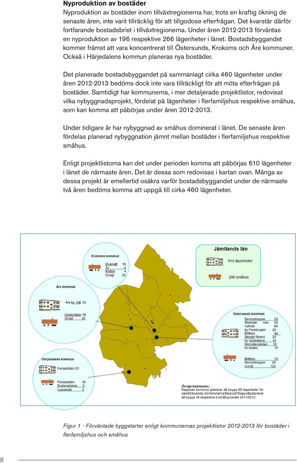 Bostadsbyggandet kommer främst att vara koncentrerat till Östersunds, Krokoms och Åre kommuner. Också i Härjedalens kommun planeras nya bostäder.