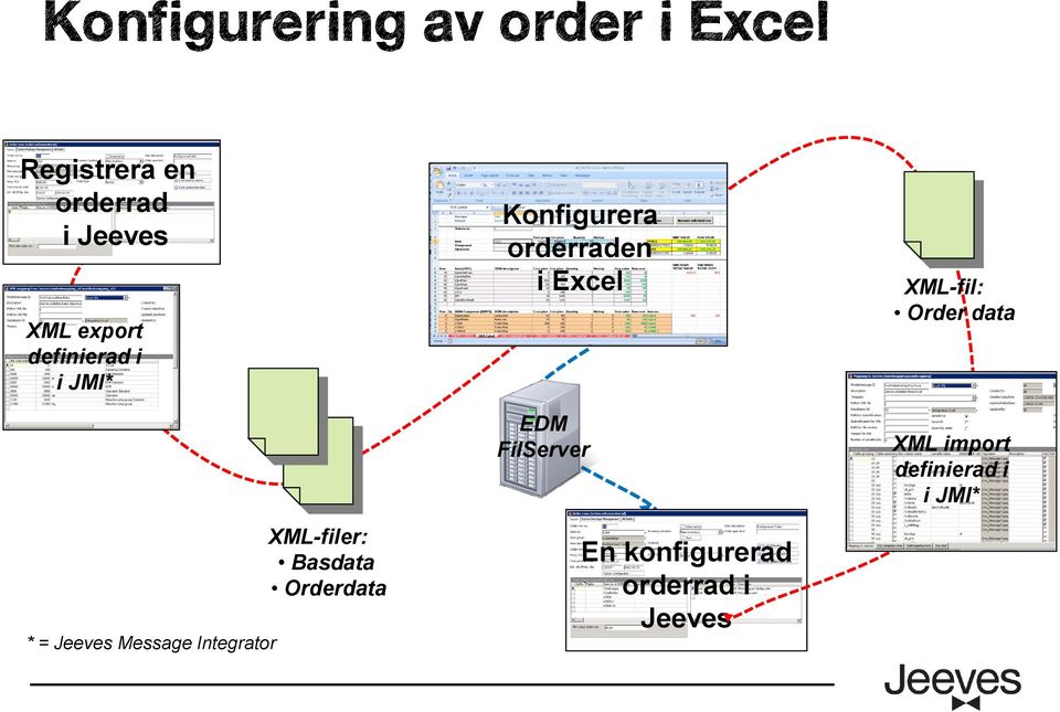 Konfigurera orderraden i Excel EDM FilServer En konfigurerad