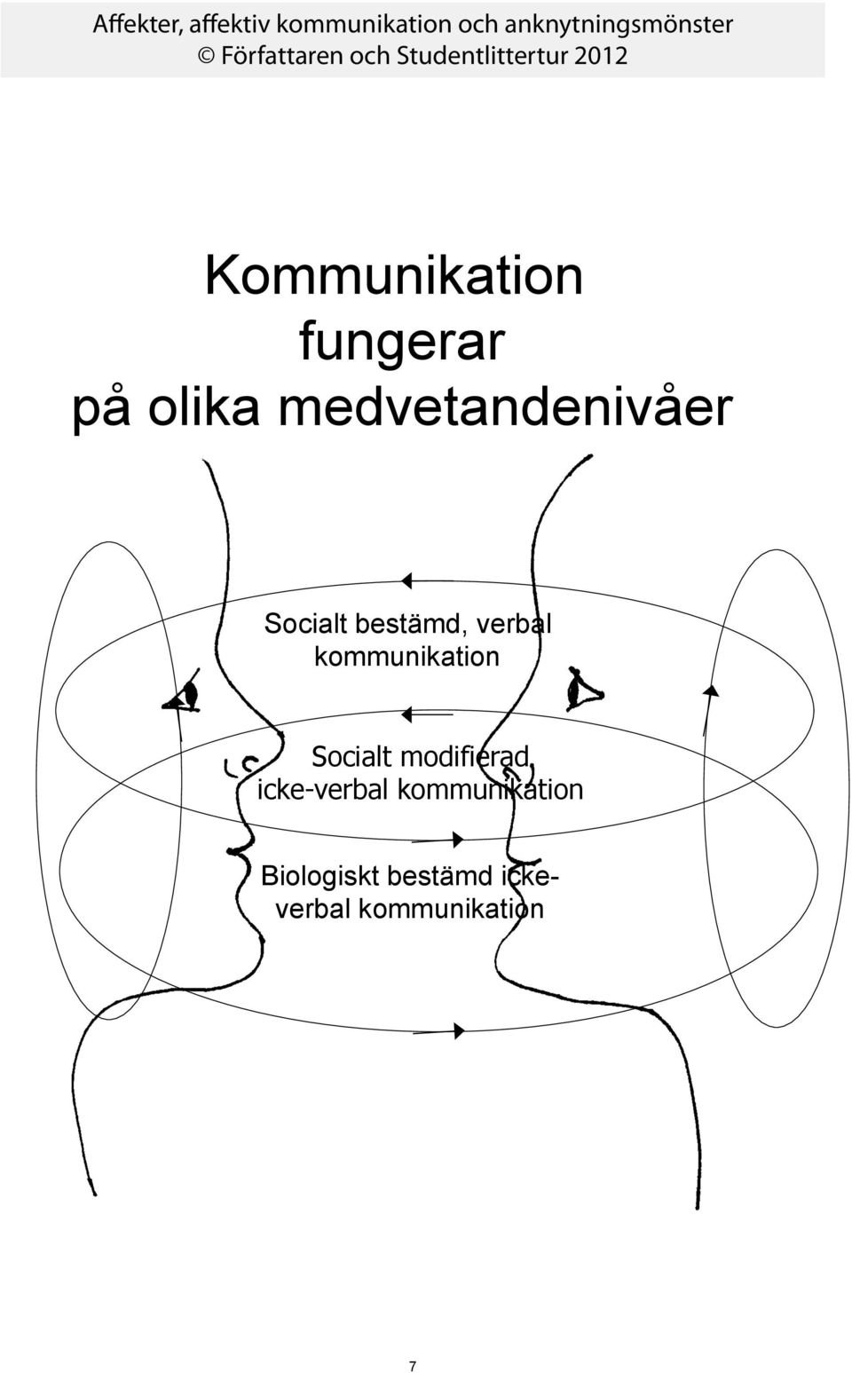 kommunikation Socialt modifierad icke-verbal