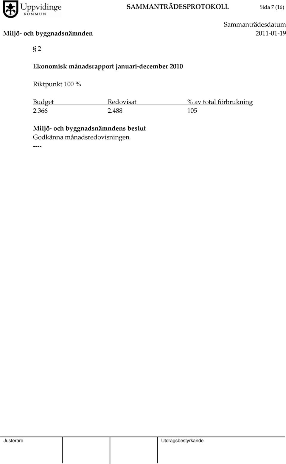 100 % Budget Redovisat % av total förbrukning 2.