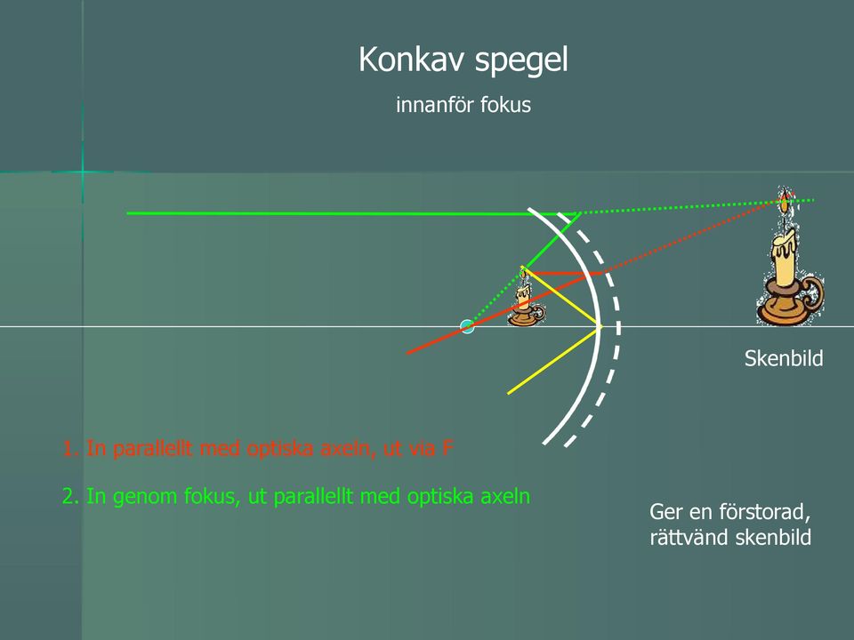 2. In genom fokus, ut parallellt med