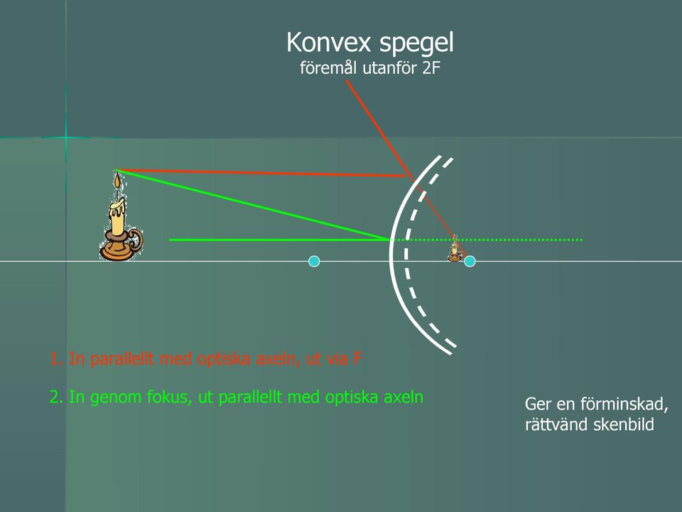 2. In genom fokus, ut parallellt med