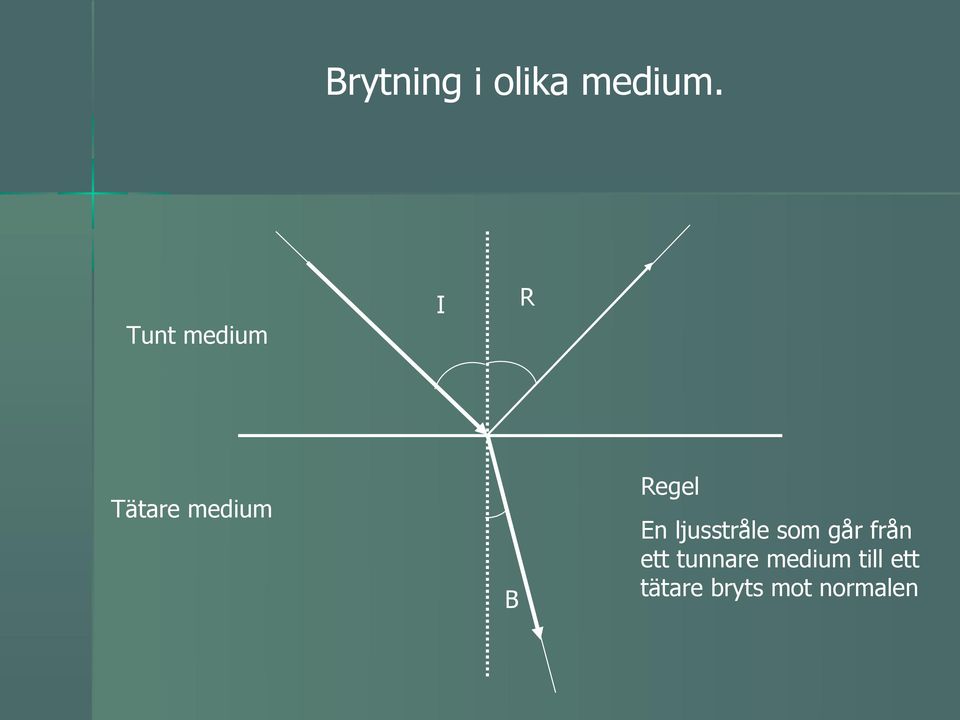 B En ljusstråle som går från ett