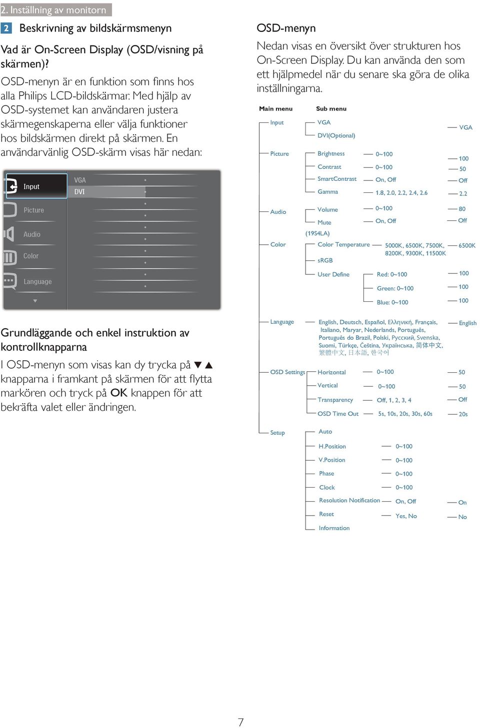 En användarvänlig OSD-skärm visas här nedan: OSD-menyn Nedan visas en översikt över strukturen hos On-Screen Display.
