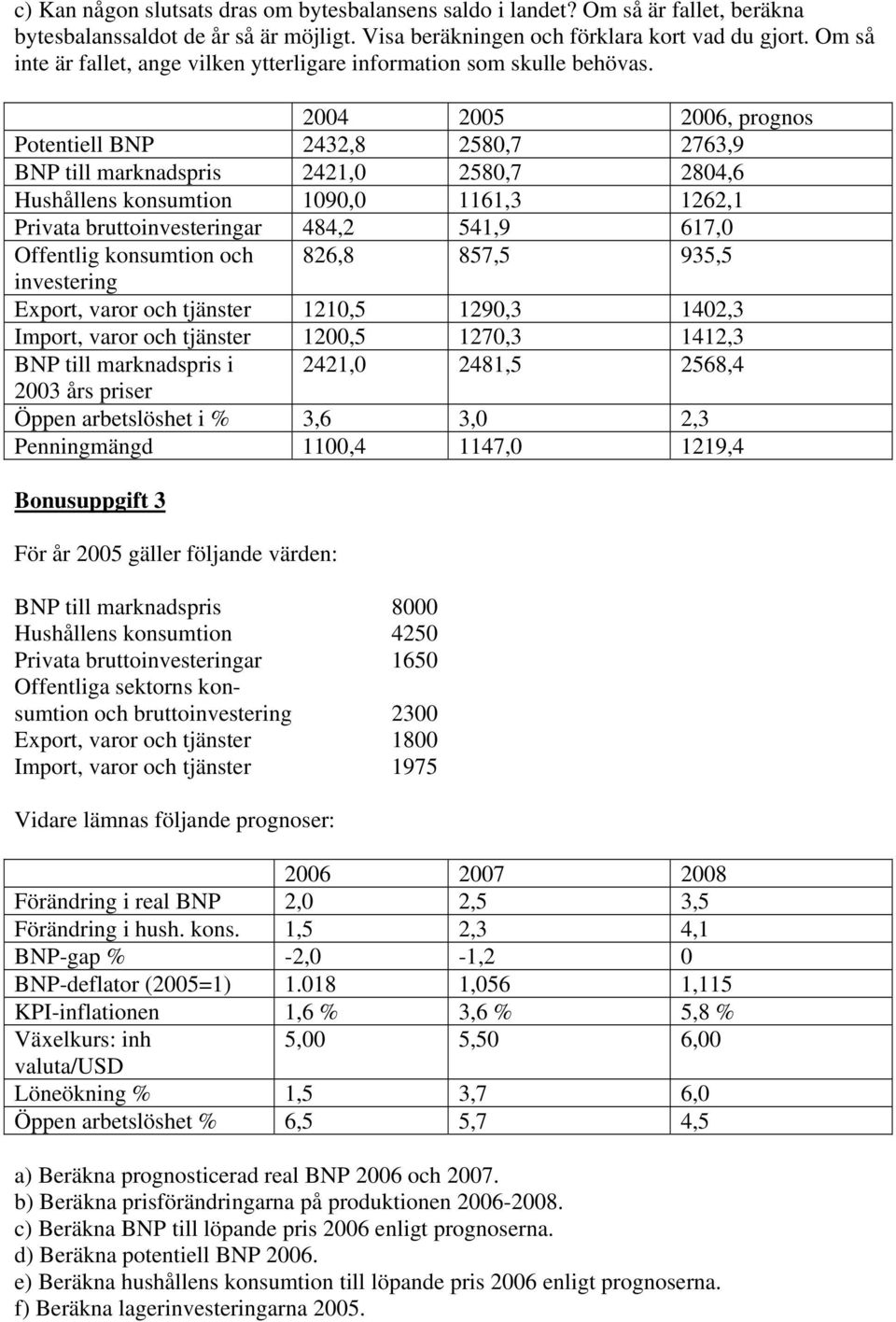 2004 2005 2006, prognos Potentiell BNP 2432,8 2580,7 2763,9 BNP till marknadspris 2421,0 2580,7 2804,6 Hushållens konsumtion 1090,0 1161,3 1262,1 Privata bruttoinvesteringar 484,2 541,9 617,0