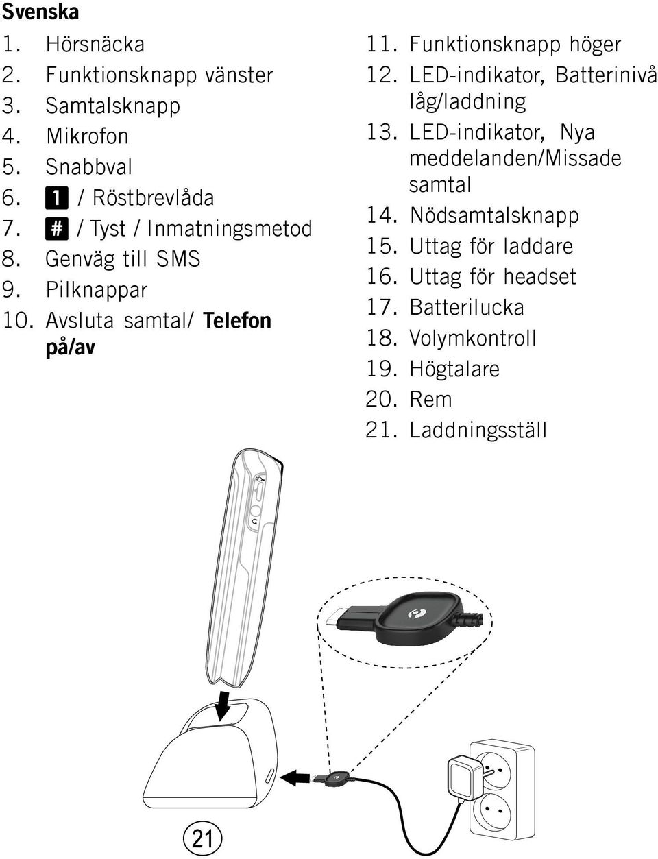 Funktionsknapp höger 12. LED-indikator, Batterinivå låg/laddning 13.