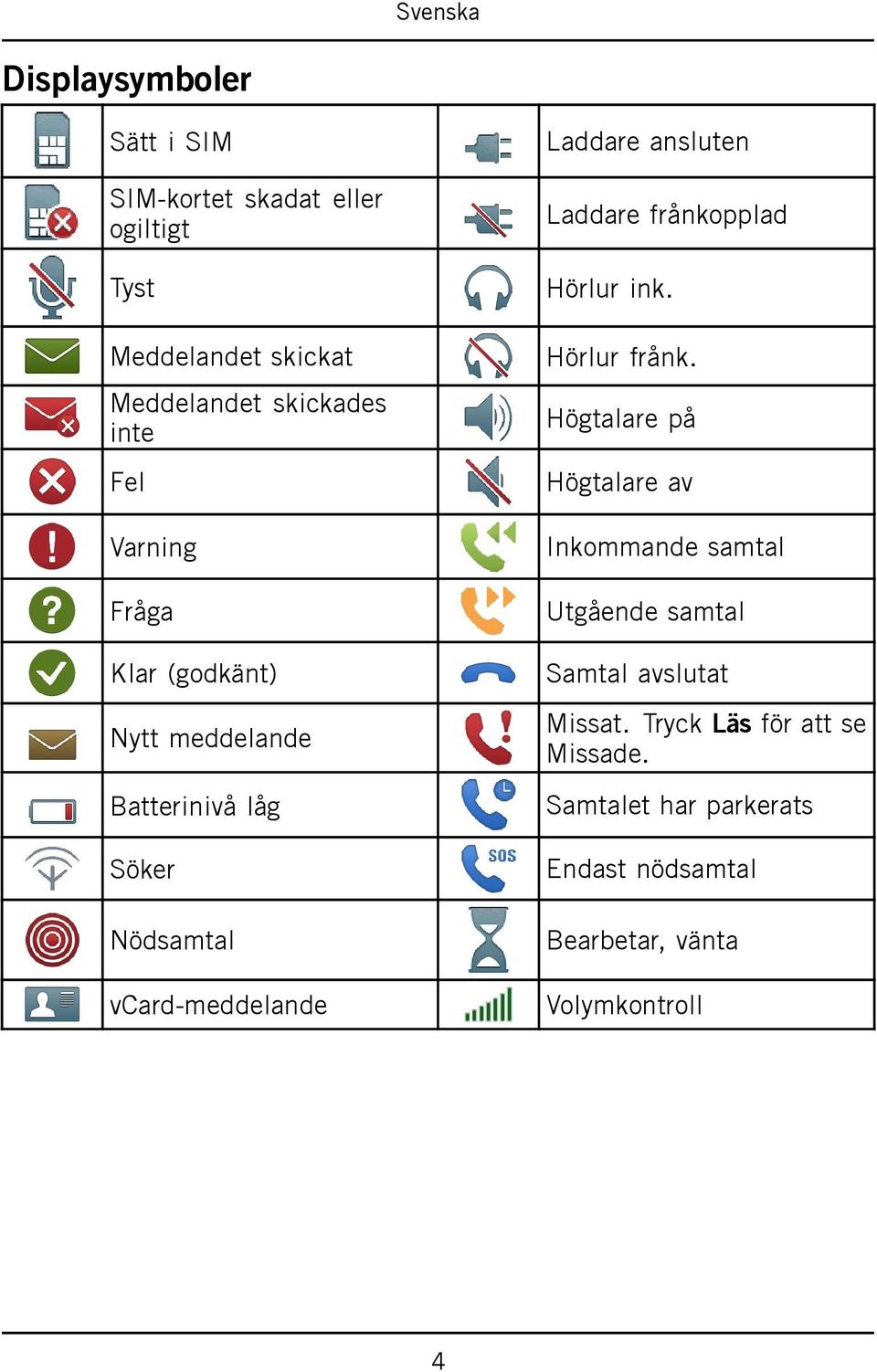 Laddare frånkopplad Hörlur ink. Hörlur frånk.