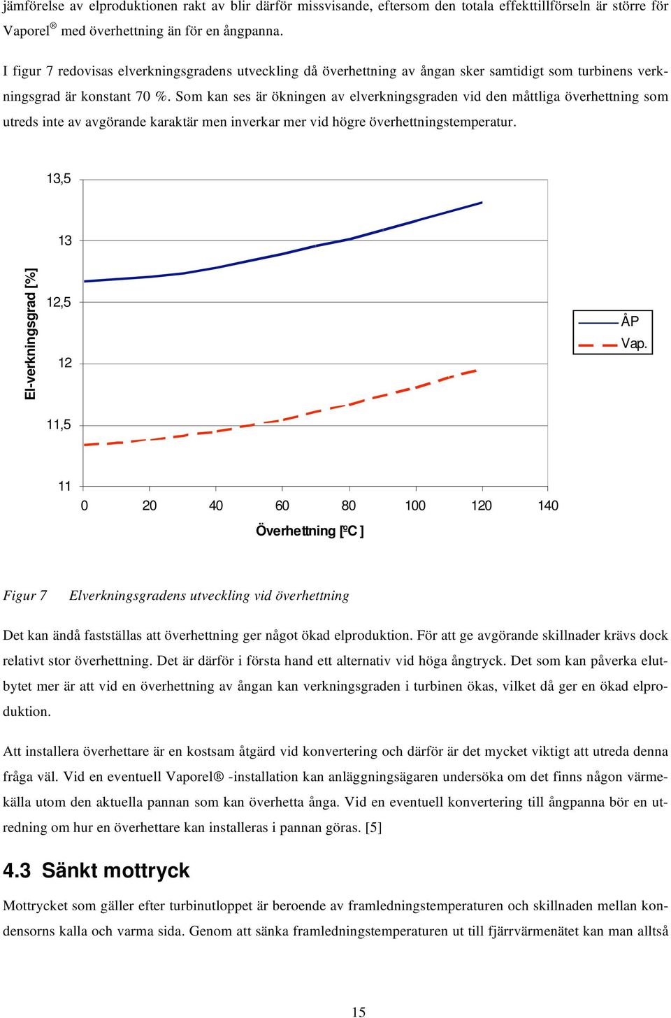 Som kan ses är ökningen av elverkningsgraden vid den måttliga överhettning som utreds inte av avgörande karaktär men inverkar mer vid högre överhettningstemperatur.