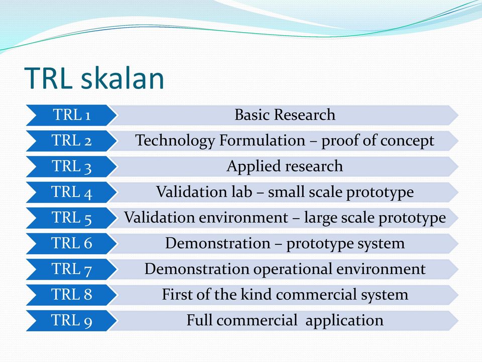 prototype Validation environment large scale prototype Demonstration prototype system