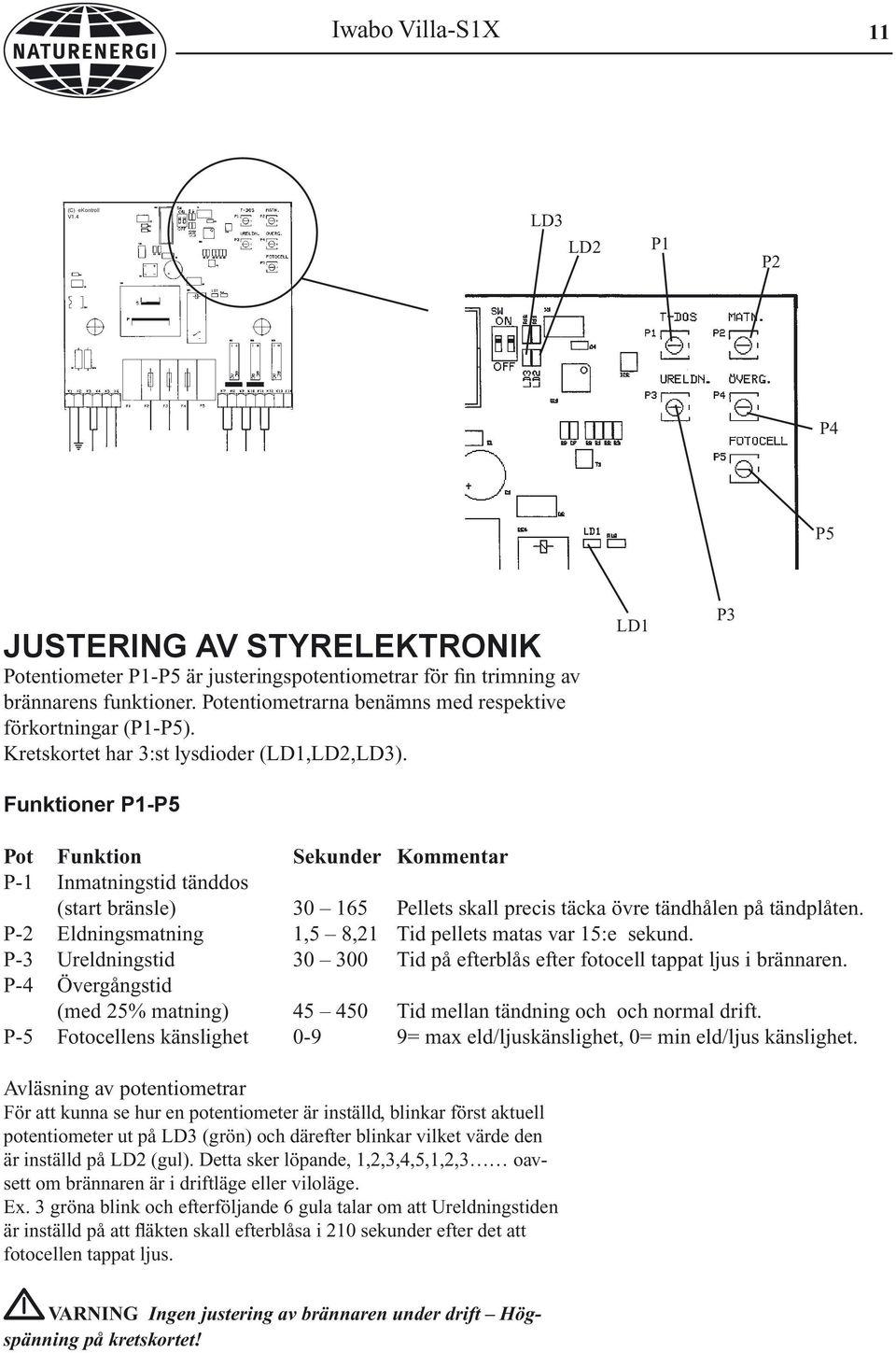 LD1 P3 Funktioner P1-P5 Pot Funktion Sekunder Kommentar P-1 Inmatningstid tänddos (start bränsle) 30 165 Pellets skall precis täcka övre tändhålen på tändplåten.