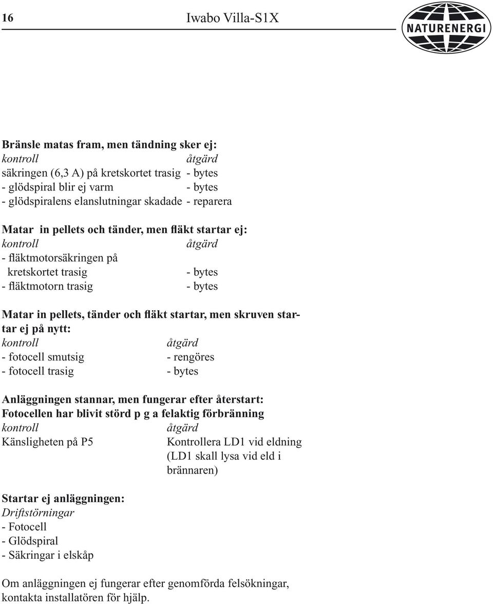 startar, men skruven startar ej på nytt: kontroll åtgärd - fotocell smutsig - rengöres - fotocell trasig - bytes Anläggningen stannar, men fungerar efter återstart: Fotocellen har blivit störd p g a