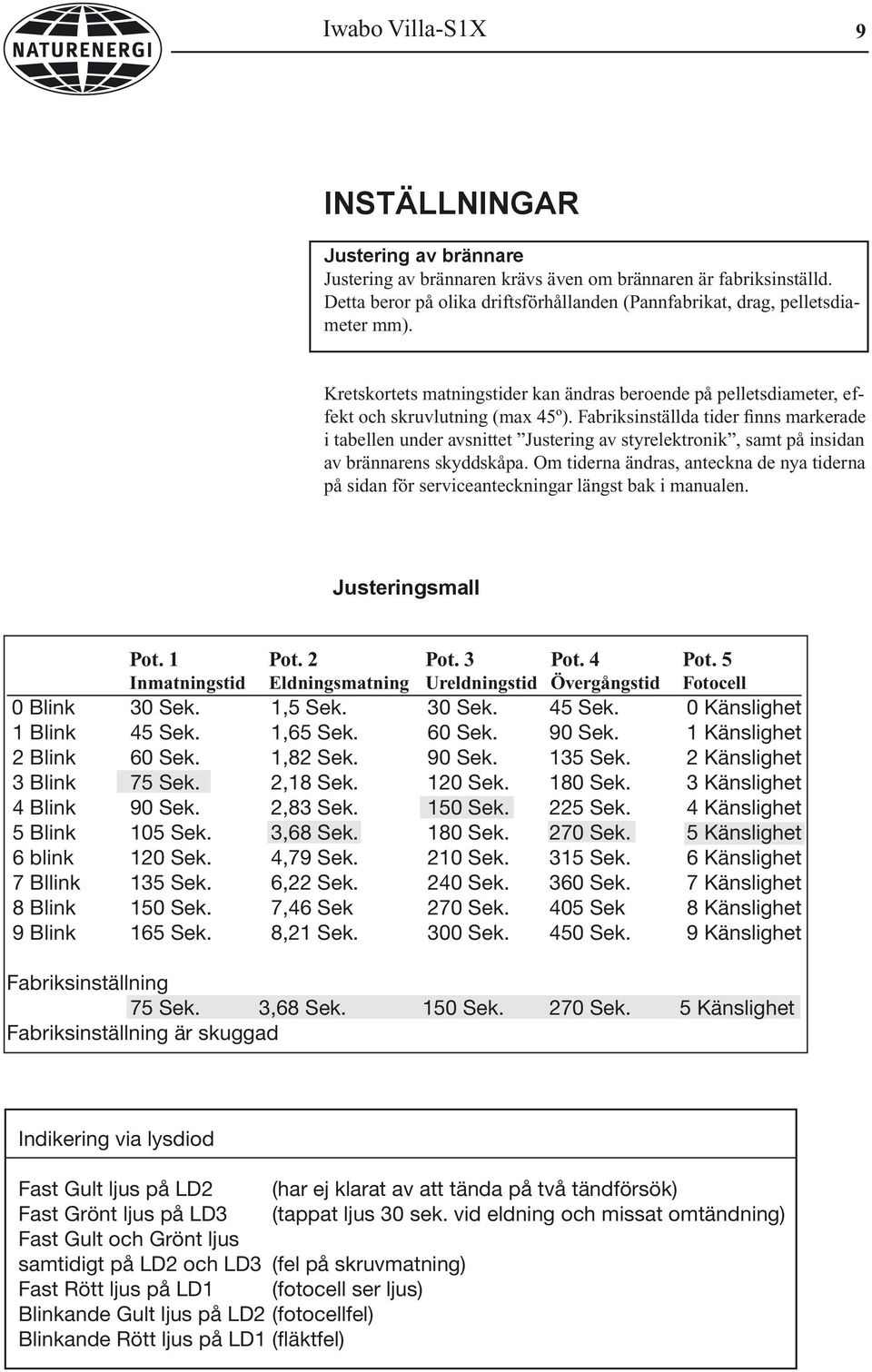 Fabriksinställda tider finns markerade i tabellen under avsnittet Justering av styrelektronik, samt på insidan av brännarens skyddskåpa.