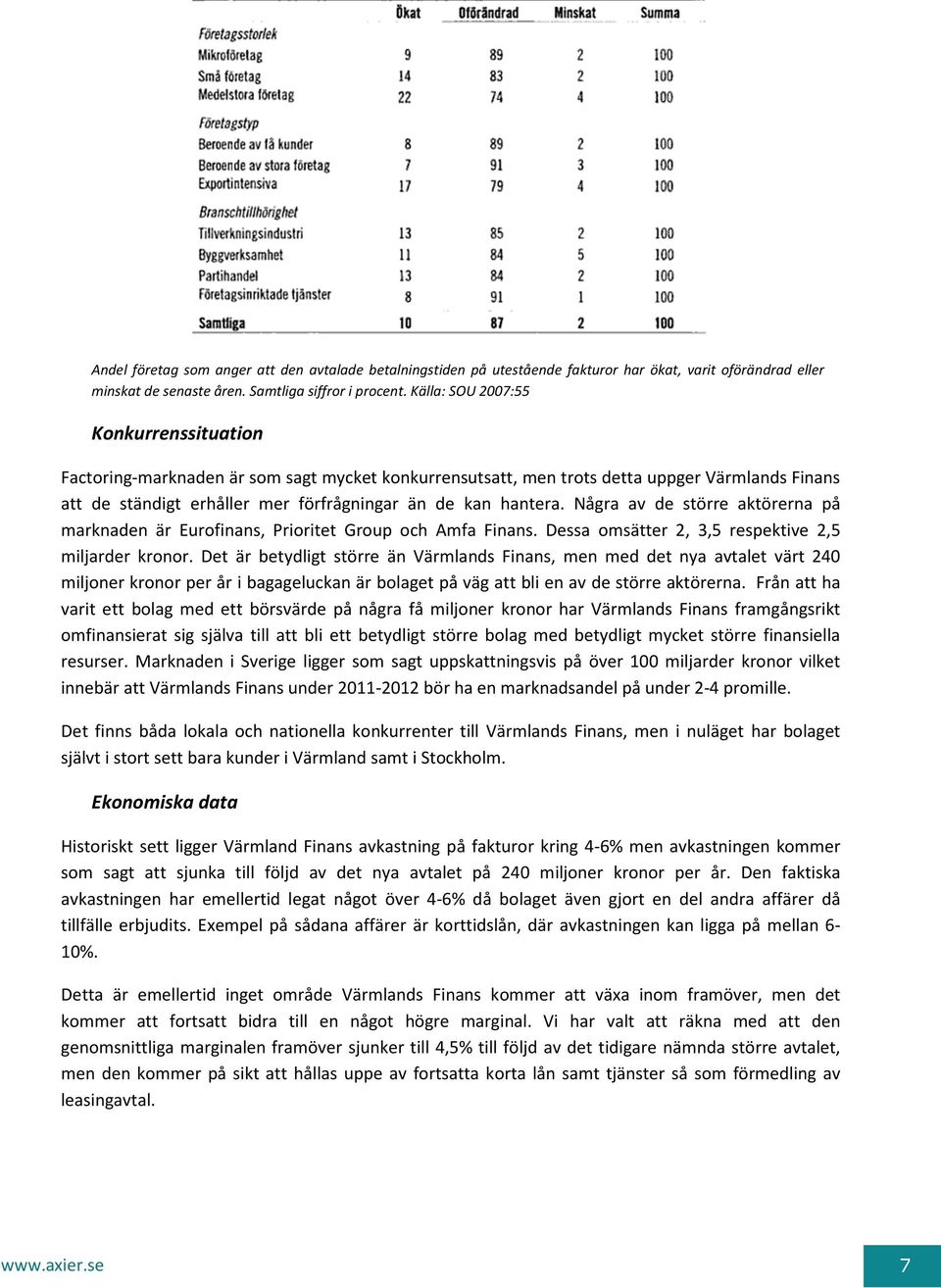 Några av de större aktörerna på marknaden är Eurofinans, Prioritet Group och Amfa Finans. Dessa omsätter 2, 3,5 respektive 2,5 miljarder kronor.