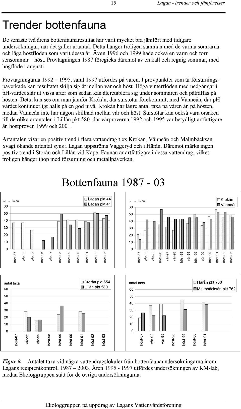 Provtagningen föregicks däremot av en kall och regnig sommar, med högflöde i augusti. Provtagningarna, samt utfördes på våren.