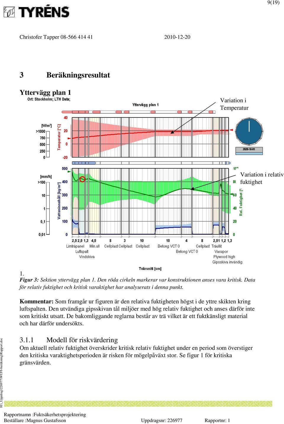 Den utvändiga gipsskivan tål miljöer med hög relativ fuktighet och anses därför inte som kritiskt utsatt.