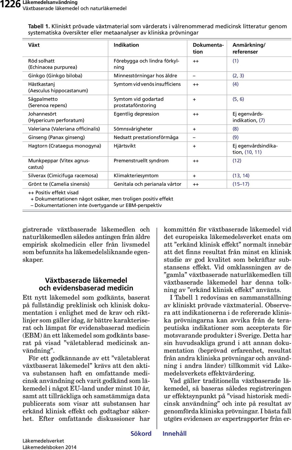 (Echinacea purpurea) Förebygga och lindra förkylning ++ (1) Ginkgo (Ginkgo biloba) Minnesstörningar hos äldre (2, 3) Hästkastanj Symtom vid venös insufficiens ++ (4) (Aesculus hippocastanum)