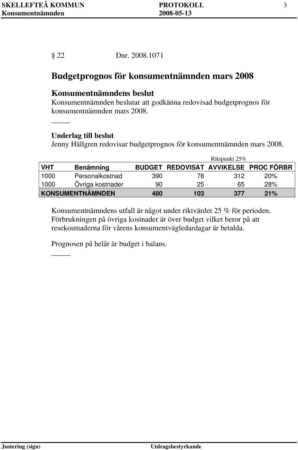 Underlag till beslut Jenny Hällgren redovisar budgetprognos för konsumentnämnden mars 2008.