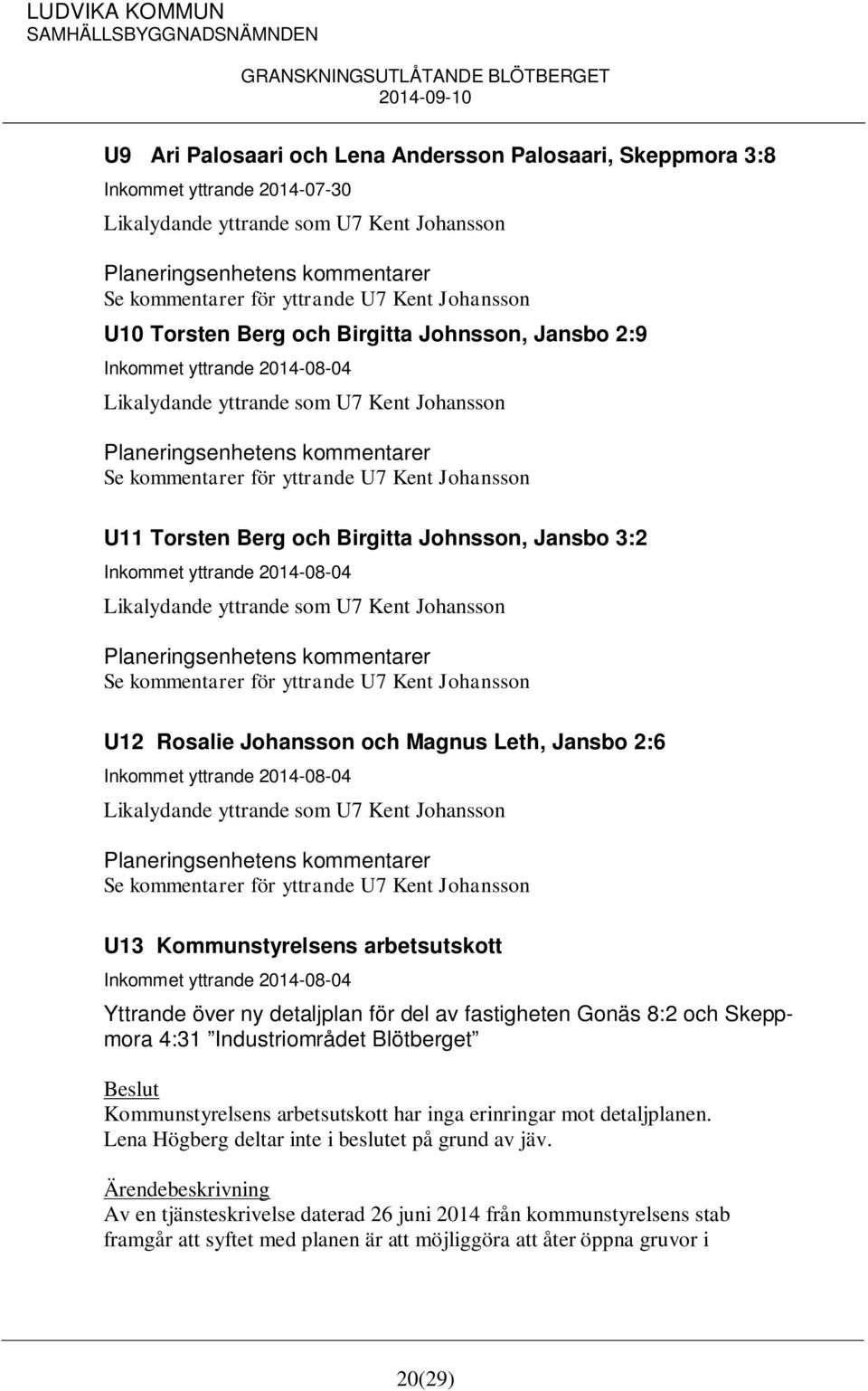 Inkommet yttrande 2014-08-04 Likalydande yttrande som U7 Kent Johansson Se kommentarer för yttrande U7 Kent Johansson U12 Rosalie Johansson och Magnus Leth, Jansbo 2:6 Inkommet yttrande 2014-08-04