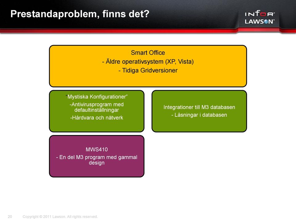 Konfigurationer -Antivirusprogram med defaultinställningar -Hårdvara och nätverk