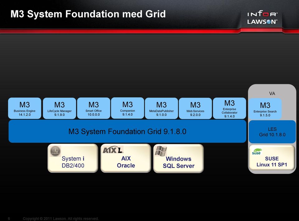 1.4.0 Enterprise Search 9.1.5.0 System Foundation Grid 9.1.8.