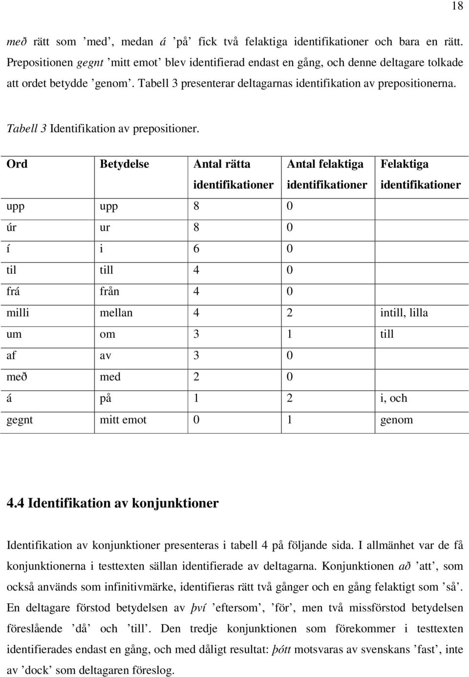 Ord Betydelse Antal rätta Antal felaktiga Felaktiga upp upp 8 0 úr ur 8 0 í i 6 0 til till 4 0 frá från 4 0 milli mellan 4 2 intill, lilla um om 3 1 till af av 3 0 með med 2 0 á på 1 2 i, och gegnt
