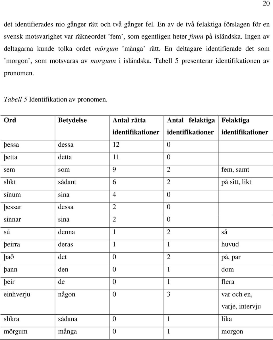 Tabell 5 Identifikation av pronomen.