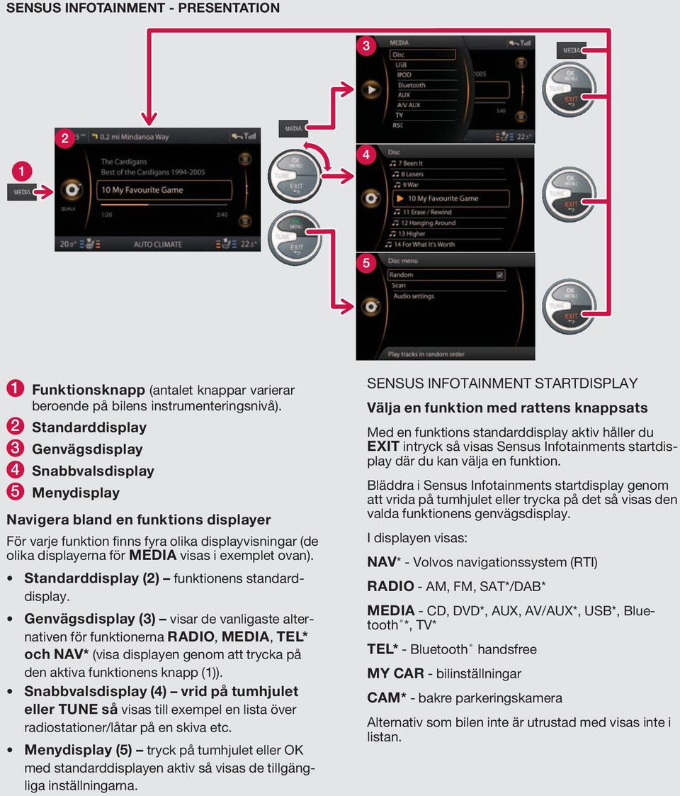 exemplet ovan). Standarddisplay (2) funktionens standarddisplay.