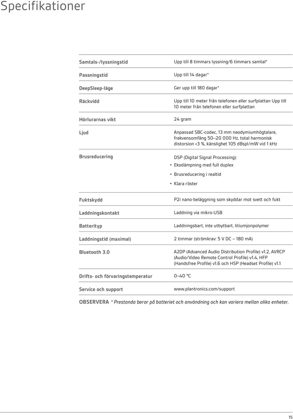 harmonisk distorsion <3 %, känslighet 105 dbspl/mw vid 1 khz DSP (Digital Signal Processing): Ekodämpning med full duplex Brusreducering i realtid Klara röster Fuktskydd Laddningskontakt Batterityp