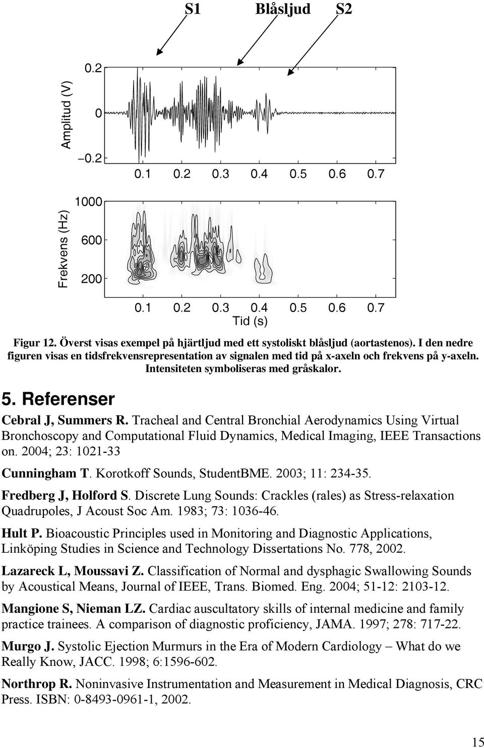 1. Kroppens ljud Acceleration deceleration Friktionsfenomen Icke laminärt  (turbulent) flöde - PDF Gratis nedladdning