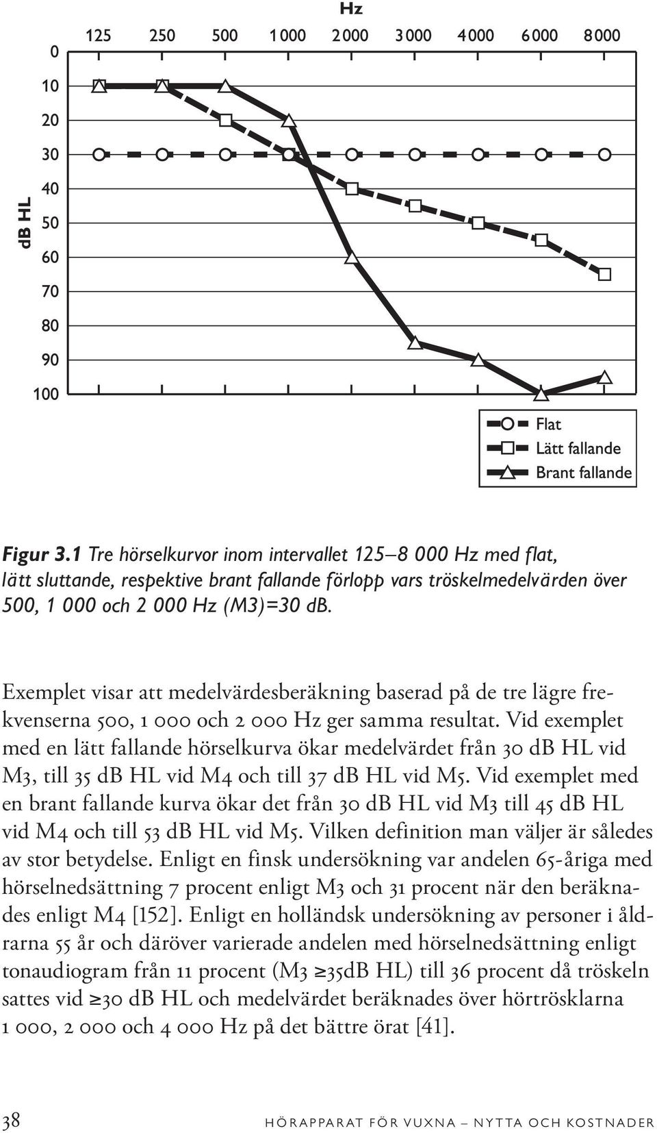 Vid exemplet med en lätt fallande hörselkurva ökar medelvärdet från 30 db HL vid M3, till 35 db HL vid M4 och till 37 db HL vid M5.