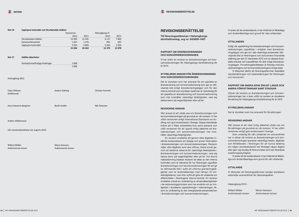 Anders Dahlvig Christer Fermvik Ordförande Anna-Katarina Bergsten Berth Lindén Nils Petersen Anders Williamsson Vår revisionsberättelse har avgivits 2013 Willard Möller Auktoriserad revisor Mona