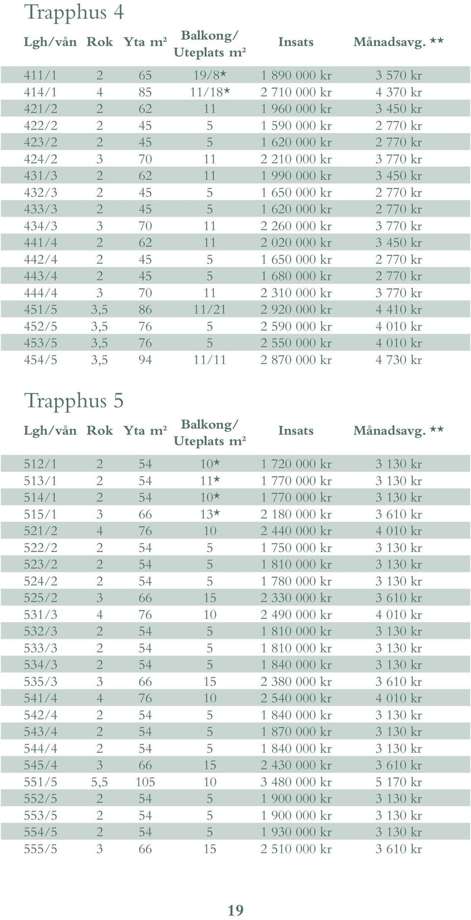 kr / 0 000 kr 0 kr / 0 000 kr 0 kr / 0 0 000 kr 0 kr /, / 0 000 kr 0 kr /, 0 000 kr 00 kr /, 0 000 kr 00 kr /, / 0 000 kr 0 kr  ** Uteplats m² / 0* 0 000 kr 0 kr / * 0 000 kr 0 kr / 0* 0 000 kr 0 kr