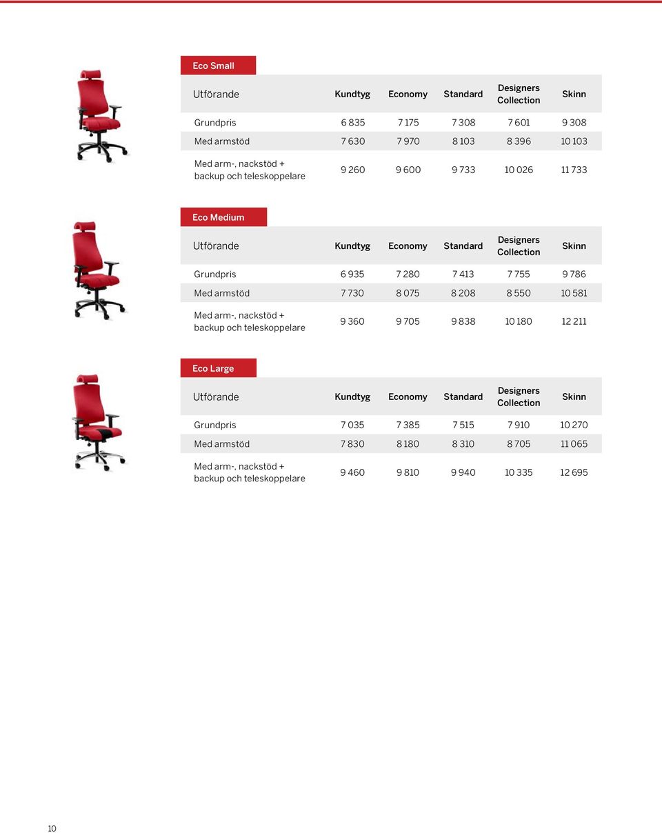 075 8 208 8 550 10 581 Med arm-, nackstöd + backup och teleskoppelare 9 360 9 705 9 838 10 180 12 211 Eco Large Kundtyg Economy Standard Grundpris 7