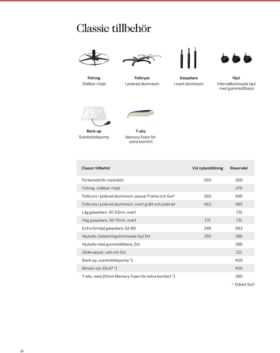 polerad aluminium, svart grått och polerad 463 985 Låg gaspelare, 40-53cm, svart 731 Hög gaspelare, 50-70cm, svart 175 731 Extra förhöjd gaspelare, 62-88 249 963 Hjulsats, belastningsbromsade