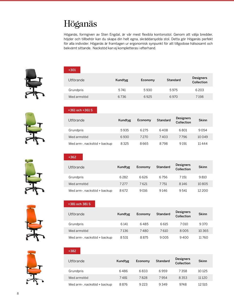 +301 Kundtyg Economy Standard Grundpris 5 741 5 930 5 975 6 203 Med armstöd 6 736 6 925 6 970 7 198 +361 och +361 S Kundtyg Economy Standard Grundpris 5 935 6 275 6 408 6 801 9 054 Med armstöd 6 930