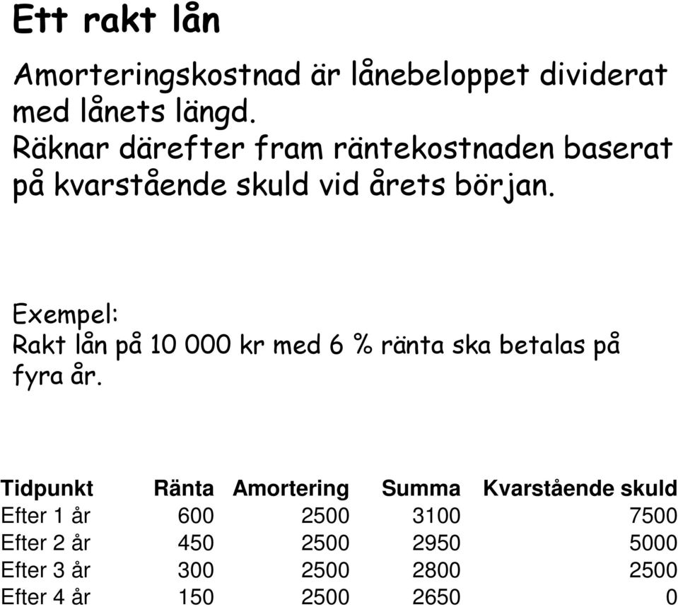 Exempel: Rakt lån på 10 000 kr med 6 % ränta ska betalas på fyra år.