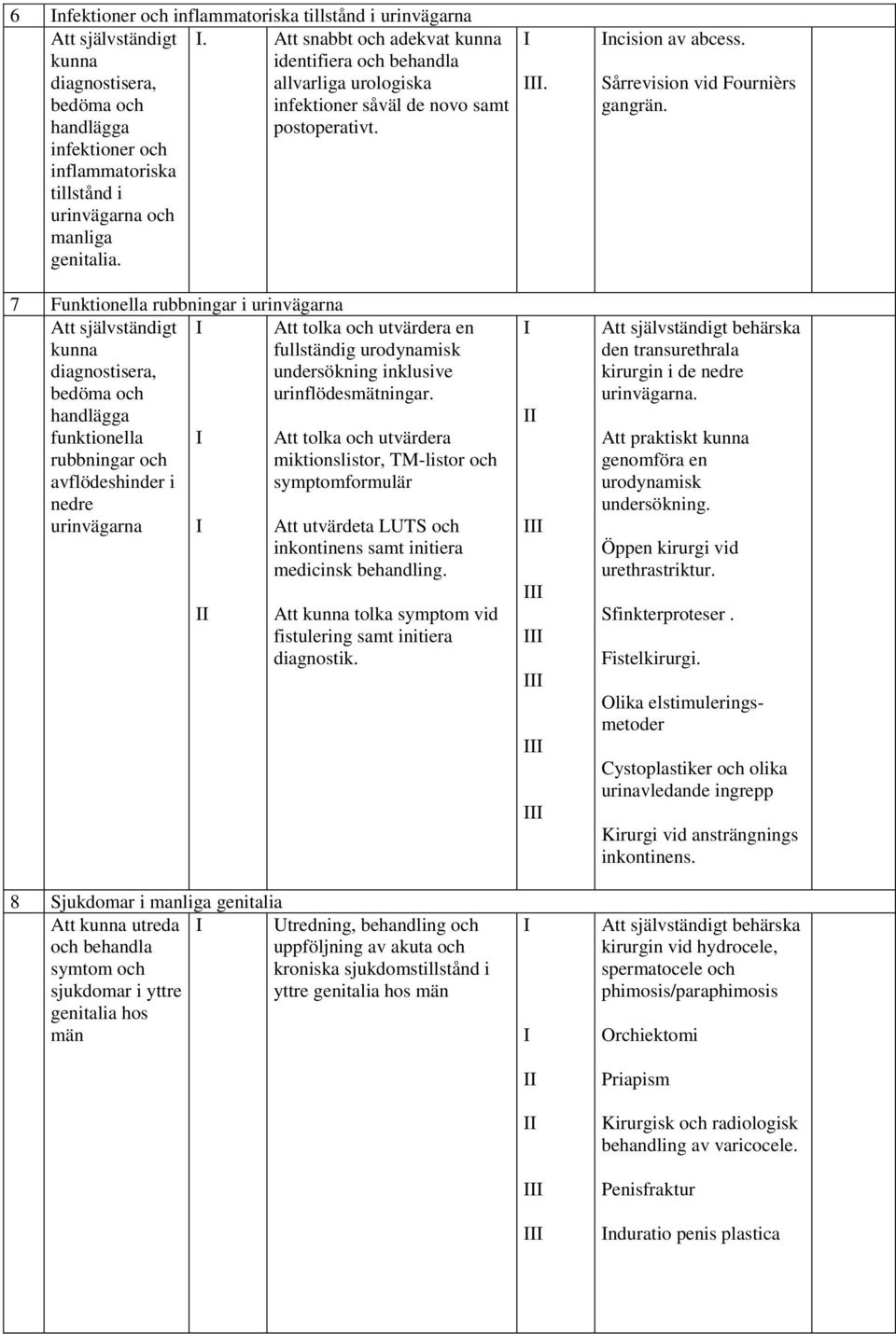 7 Funktionella rubbningar i urinvägarna Att självständigt kunna diagnostisera, handlägga funktionella rubbningar och avflödeshinder i nedre urinvägarna Att tolka och utvärdera en fullständig