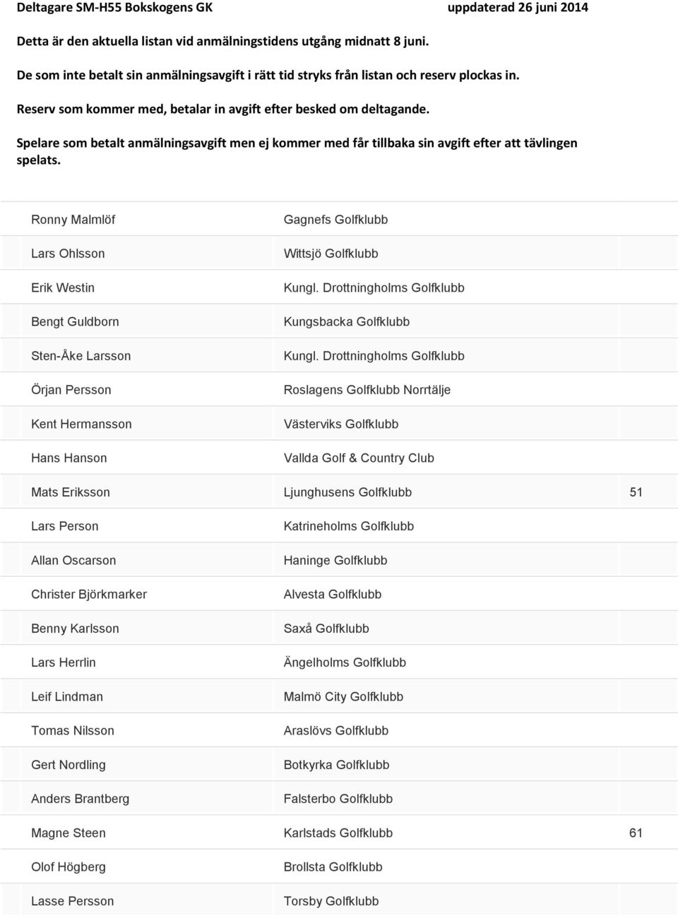Drottningholms Golfklubb Roslagens Golfklubb Norrtälje Västerviks Golfklubb Vallda Golf & Country Club Mats Eriksson Ljunghusens Golfklubb 51 Lars Person Allan Oscarson Christer