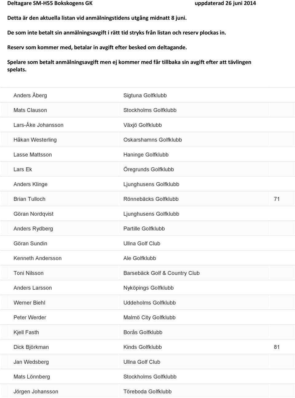Anders Larsson Werner Biehl Peter Werder Kjell Fasth Ljunghusens Golfklubb Partille Golfklubb Ullna Golf Club Ale Golfklubb Barsebäck Golf & Country Club Nyköpings Golfklubb