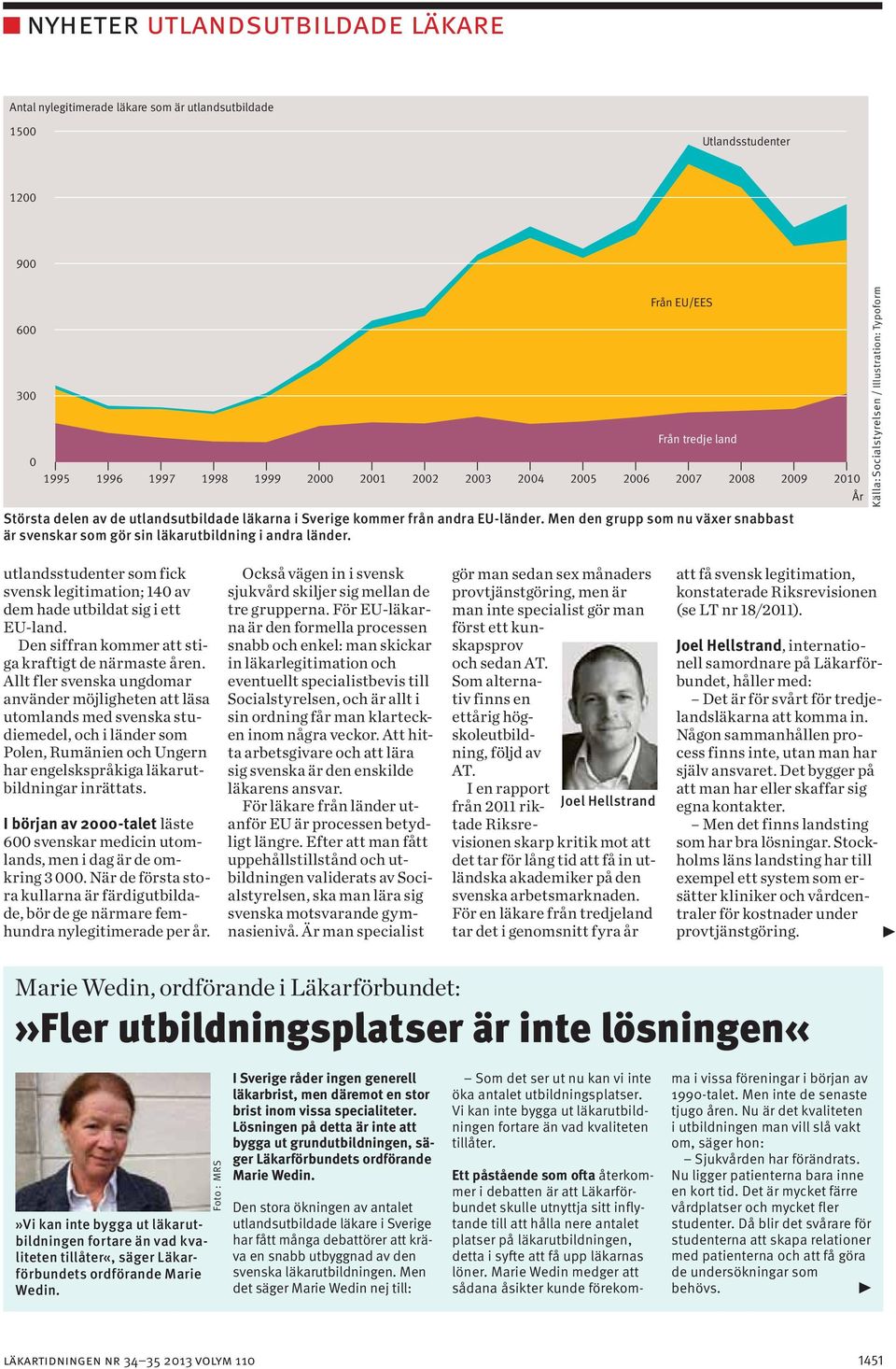 Men den grupp som nu växer snabbast är svenskar som gör sin läkarutbildning i andra länder.
