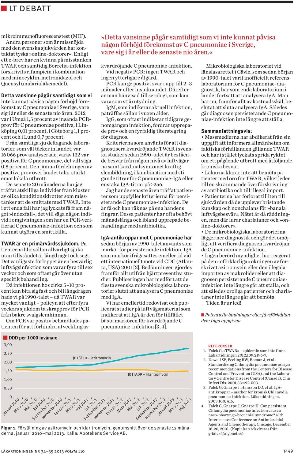 Detta vansinne pågår samtidigt som vi inte kunnat påvisa någon förhöjd förekomst av C pneumoniae i Sverige, vare sig i år eller de senaste nio åren.