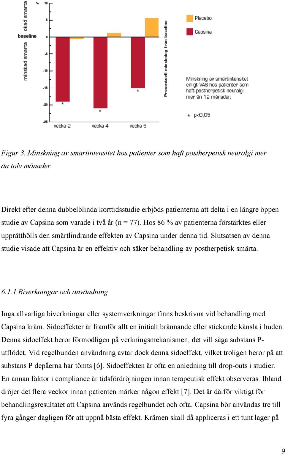 Hos 86 % av patienterna förstärktes eller upprätthölls den smärtlindrande effekten av Capsina under denna tid.