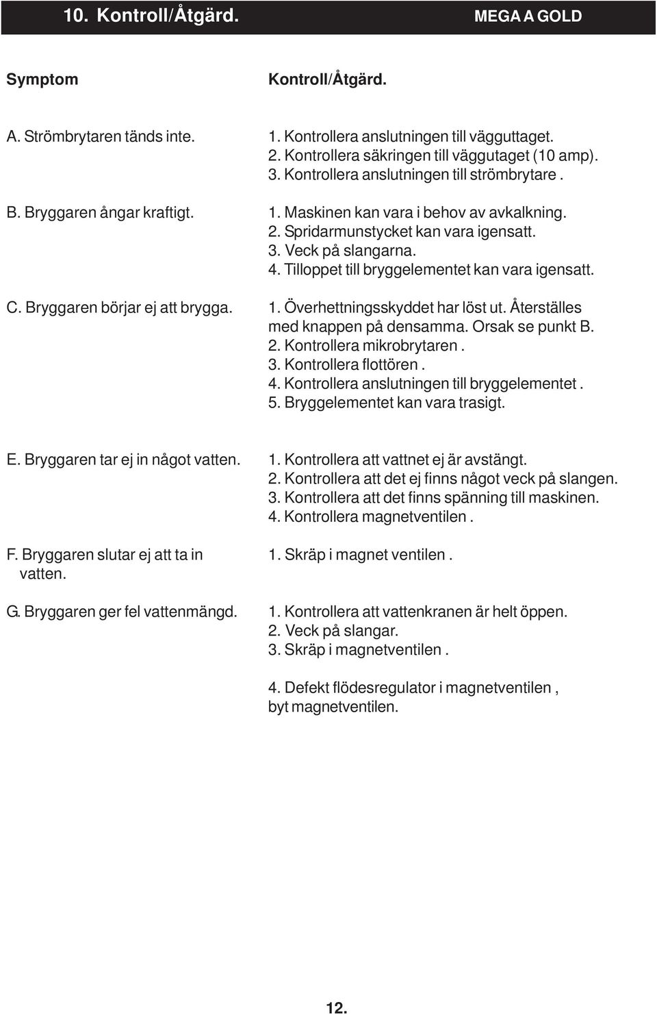 Tilloppet till bryggelementet kan vara igensatt. C. Bryggaren börjar ej att brygga. 1. Överhettningsskyddet har löst ut. Återställes med knappen på densamma. Orsak se punkt B. 2.