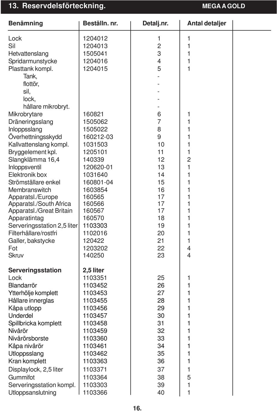 1031503 10 1 Bryggelement kpl.